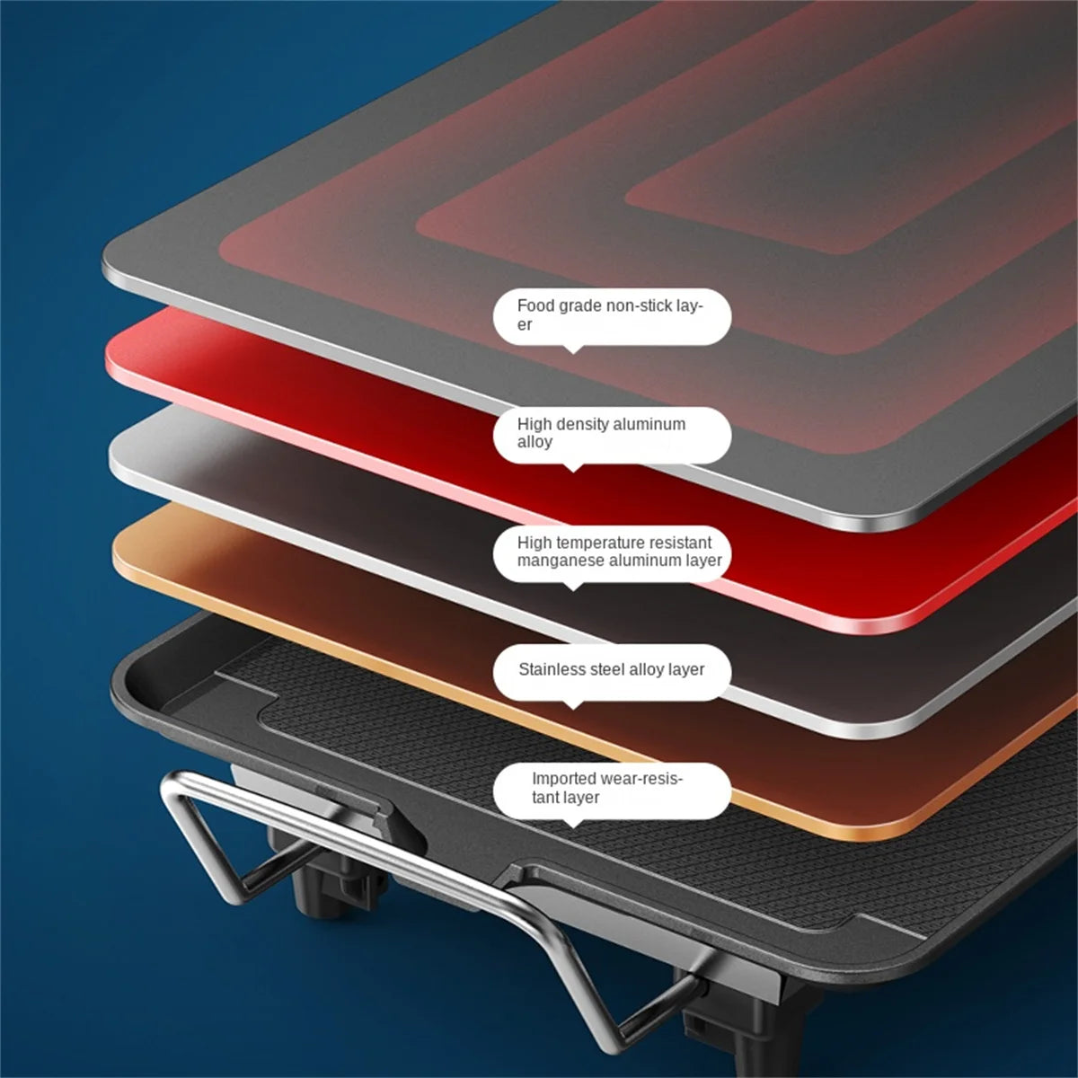Non Stick Electric Grill, Smokeless, 5 Levels Adjustable Temperature